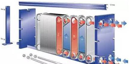 最全面的板式換熱器知識（原理、結構、設計、選型、安裝、維修）